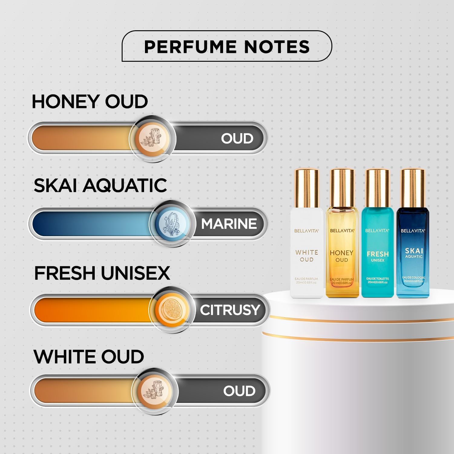 Подарочный набор парфюмерной в – обзор и цена Home Fragrance Gift